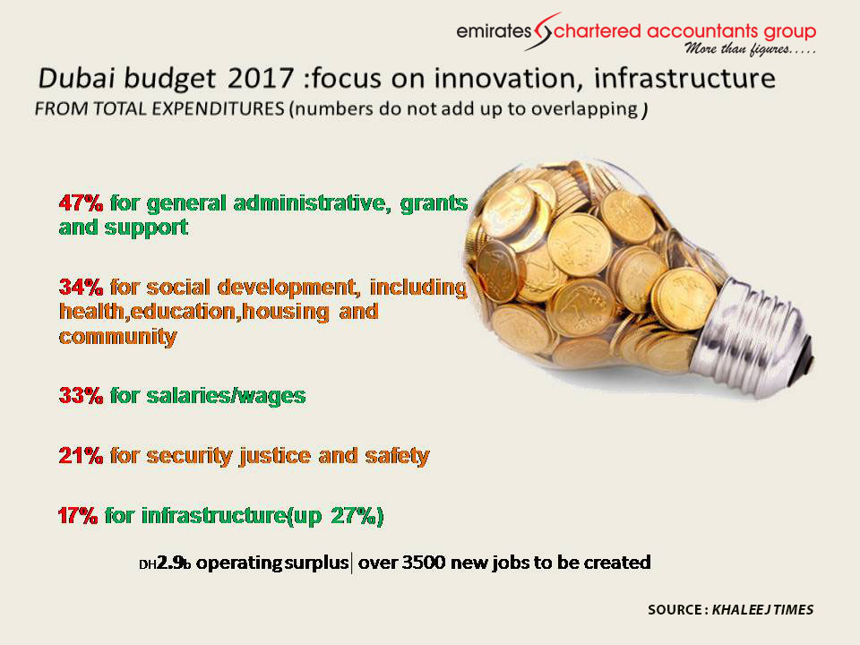 budget 2017