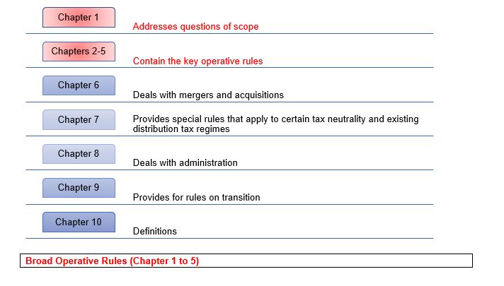 BEPS 2.0 Pillar 2-UAE.JPG