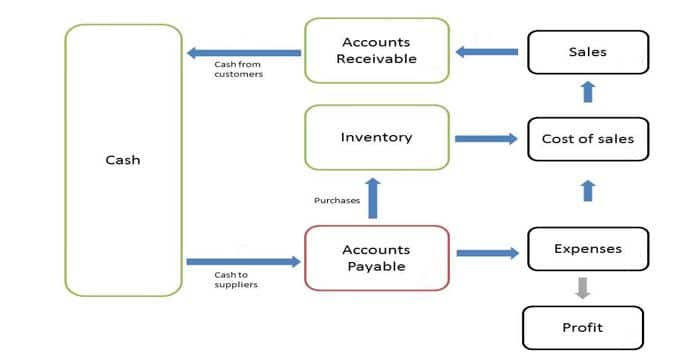 cash-flow-management.jpg