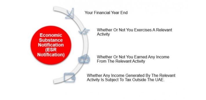 dsoa activity flow-esr.JPG