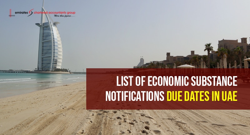 economic substance notification due date list in the uae