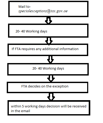 fta-timeline.png