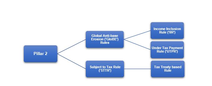 International Tax.JPG