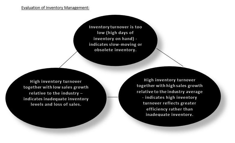 inventory valuation methodology.JPG