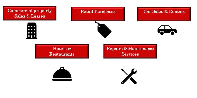 taxable supplies under uae vat.jpg