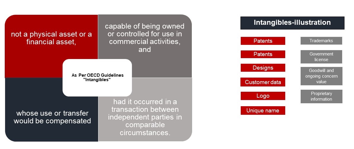 transfer pricing intangibles .jpg