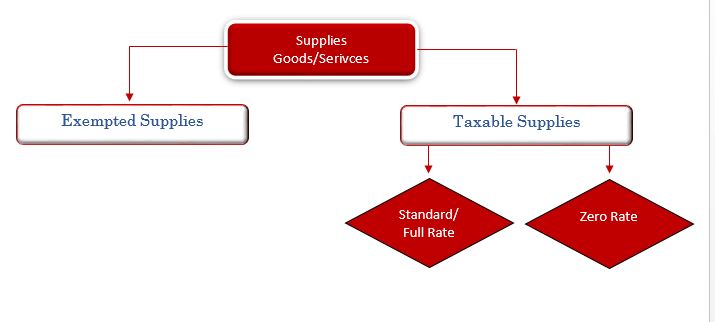 uae vat classification.jpg