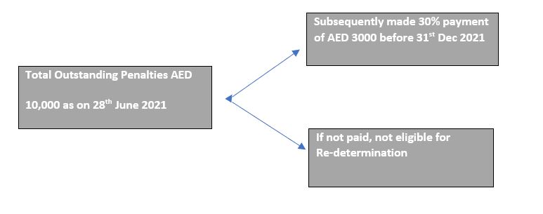 vat penalty uae.JPG