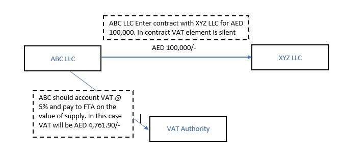 vatin-uae-example.jpg