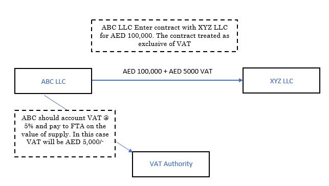 vatin-uae2.jpg